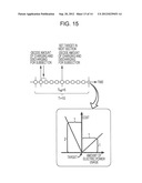 RESOURCE COST OPTIMIZATION SYSTEM, METHOD, AND PROGRAM diagram and image