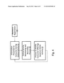 Measuring Effectiveness of Advertisements and Linking Certain Consumer     Activities Including Purchases to Other Activities of the Consumer diagram and image