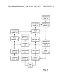 Systems and Methods to Combine Transaction Terminal Location Data and     Social Networking Check-In diagram and image