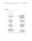 FACILITATING E-COMMERCE PAYMENTS USING NON-ACCEPTED CUSTOMER PAYMENT     METHODS diagram and image