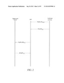 VIRTUAL ACCOUNT BASED NEW DIGITAL CASH PROTOCOLS diagram and image