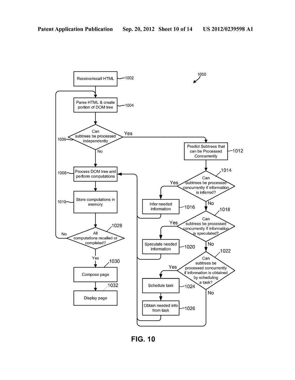 Machine Learning Method to Identify Independent Tasks for Parallel Layout     in Web Browsers - diagram, schematic, and image 11