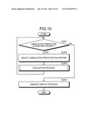 COMPUTER PRODUCT, DATA ANALYZING METHOD, AND DATA ANALYZING APPARATUS diagram and image