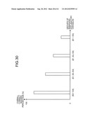 COMPUTER PRODUCT, DATA ANALYZING METHOD, AND DATA ANALYZING APPARATUS diagram and image