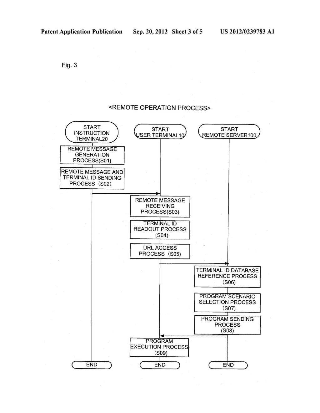 REMOTE OPERATION SYSTEM AND REMOTE OPERATION METHOD FOR TERMINAL - diagram, schematic, and image 04