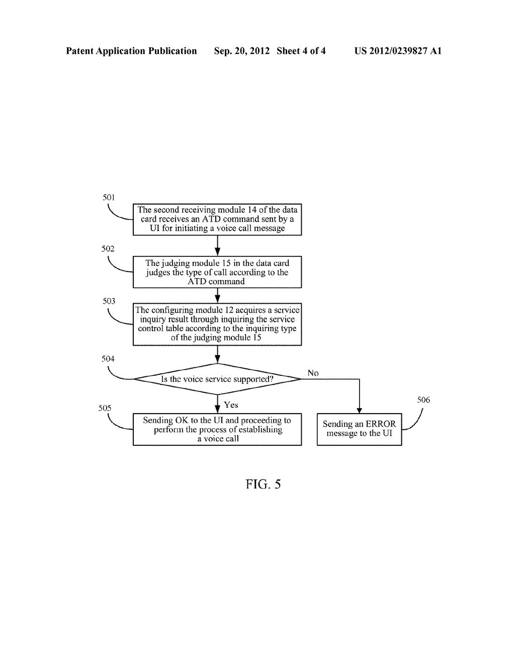 Communication Device Based on USB Interface and Method for Implementing     Service Configuration - diagram, schematic, and image 05