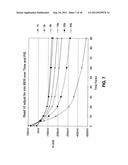 APPARATUS AND METHOD FOR DETERMINING A READ LEVEL OF A FLASH MEMORY AFTER     AN INACTIVE PERIOD OF TIME diagram and image