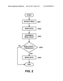 FLASH STORAGE DEVICE WITH READ DISTURB MITIGATION diagram and image