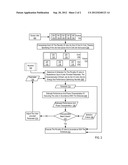 Energy And Performance Optimizing Job Scheduling diagram and image