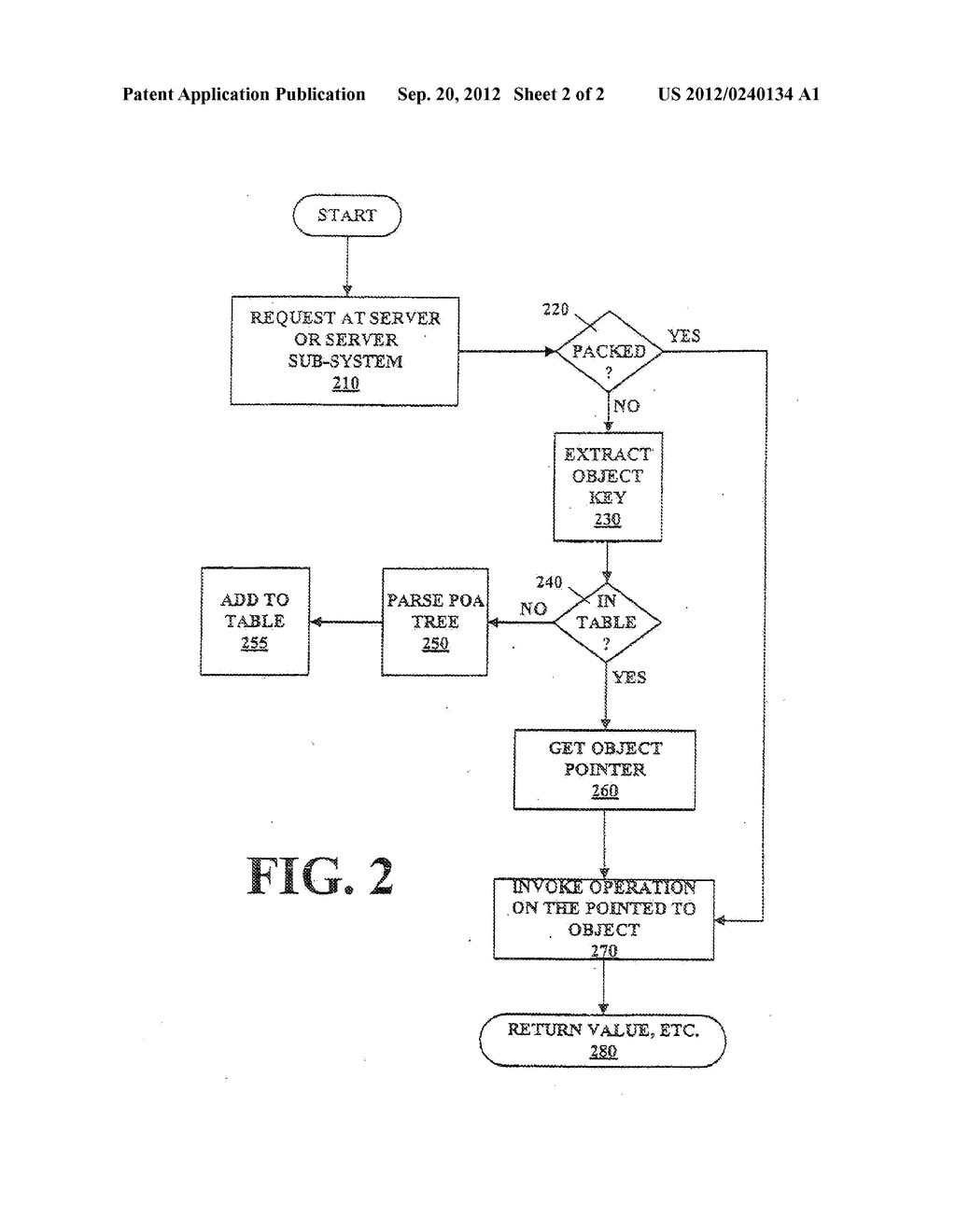 METHOD FOR EFFICIENT LOCATION OF CORBA OBJECTS BASED ON AN UNMARSHALED     OBJECT KEY IN A REQUEST - diagram, schematic, and image 03