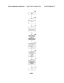 Method and System for Satellite Communication diagram and image