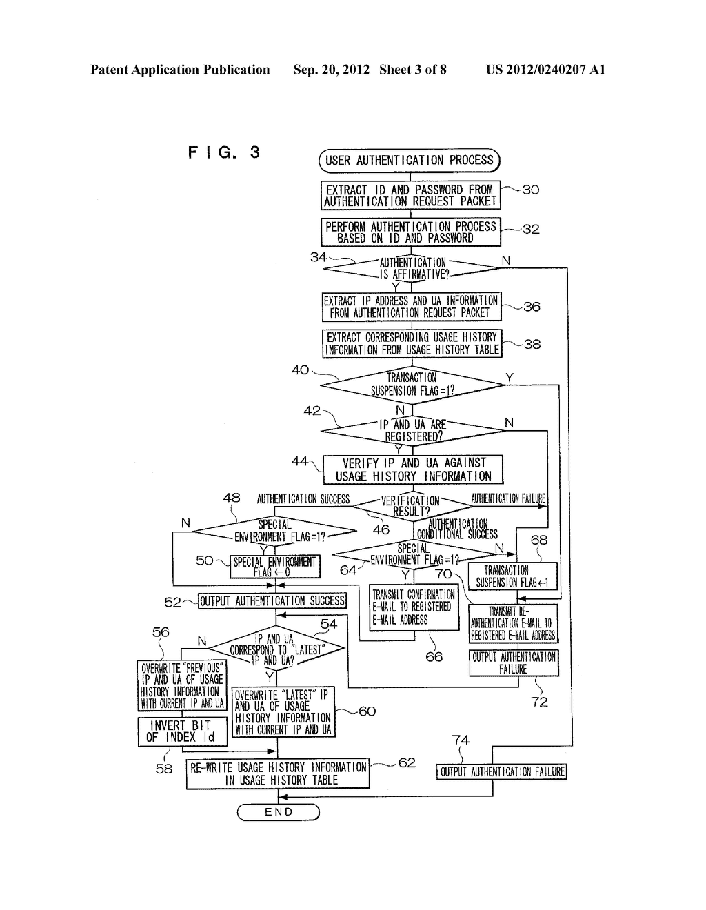 APPARATUS, METHOD, AND PROGRAM FOR VALIDATING USER - diagram, schematic, and image 04