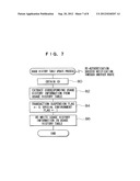 APPARATUS, METHOD, AND PROGRAM FOR VALIDATING USER diagram and image