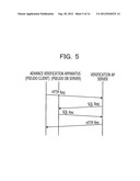 VERIFICATION APPARATUS AND VERIFICATION METHOD diagram and image