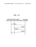 VERIFICATION APPARATUS AND VERIFICATION METHOD diagram and image