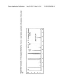 Novel Fatty Acid Desaturase and Uses Thereof diagram and image