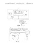 Field Productivity Gauge diagram and image