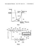 SUPERCRITICAL DRYING METHOD FOR SEMICONDUCTOR SUBSTRATE diagram and image