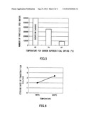 SUPERCRITICAL DRYING METHOD FOR SEMICONDUCTOR SUBSTRATE diagram and image