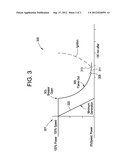 METHOD FOR SHUTTING DOWN A GENERATOR TO PREPARE THE GENERATOR FOR RESTART diagram and image