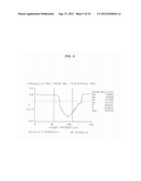 PROCESS FOR PRODUCING CHEMICALLY STRENGTHENED GLASS SUBSTRATE FOR DISPLAY     DEVICE diagram and image