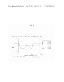 PROCESS FOR PRODUCING CHEMICALLY STRENGTHENED GLASS SUBSTRATE FOR DISPLAY     DEVICE diagram and image