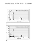 Method for Producing Silver Nanofilaments diagram and image