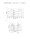 CATALYST FOR HYDROLYZING CELLULOSE OR HEMICELLULOSE AND METHOD FOR     PRODUCING SUGAR-CONTAINING SOLUTION EMPLOYING SAME diagram and image