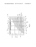 PROCESS FOR FORMING FLEXIBLE SUBSTRATES HAVING PATTERNED CONTACT AREAS diagram and image