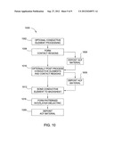 PROCESS FOR FORMING FLEXIBLE SUBSTRATES HAVING PATTERNED CONTACT AREAS diagram and image