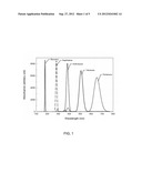 COAL SOLAR CELLS diagram and image