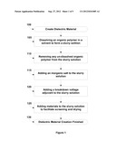 Creation of very thin dielectrics for high permittivity and very  low     leakage capacitors and energy storing devices and methods for forming the     same diagram and image