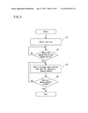 Analysis Apparatus and Analysis Method diagram and image