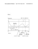 Analysis Apparatus and Analysis Method diagram and image