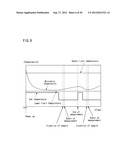 Analysis Apparatus and Analysis Method diagram and image