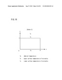 Analysis Apparatus and Analysis Method diagram and image