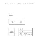 Analysis Apparatus and Analysis Method diagram and image