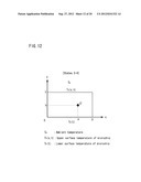 Analysis Apparatus and Analysis Method diagram and image