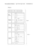 Analysis Apparatus and Analysis Method diagram and image