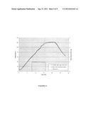 METHOD FOR RECORDING TEMPERATURE PROFILES IN FOOD PACKAGES DURING     MICROWAVE HEATING USING A METALLIC DATA LOGGER diagram and image