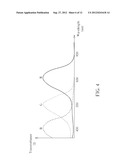 OPTICAL SENSOR CAPABLE OF DETECTING IR LIGHT AND VISIBLE LIGHT     SIMULTANEOUSLY diagram and image