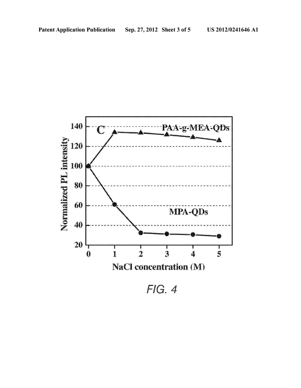 POLYMER-CONJUGATED QUANTUM DOTS AND METHODS OF MAKING THE SAME - diagram, schematic, and image 04