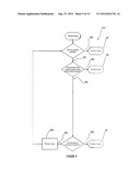 Automated RV Support Leg Adjustment System diagram and image