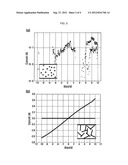 RESISTANCE SWITCHABLE CONDUCTIVE FILLER FOR RERAM AND ITS PREPARATION     METHOD diagram and image