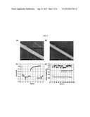 RESISTANCE SWITCHABLE CONDUCTIVE FILLER FOR RERAM AND ITS PREPARATION     METHOD diagram and image