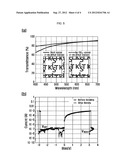 RESISTANCE SWITCHABLE CONDUCTIVE FILLER FOR RERAM AND ITS PREPARATION     METHOD diagram and image