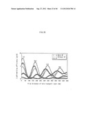 ORGANIC EL PANEL, DISPLAY DEVICE USING SAME, AND METHOD FOR PRODUCING     ORGANIC EL PANEL diagram and image