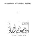 ORGANIC EL PANEL, DISPLAY DEVICE USING SAME, AND METHOD FOR PRODUCING     ORGANIC EL PANEL diagram and image