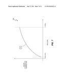 Color Coordination Of Electronic Light Sources With Dimming And     Temperature Responsiveness diagram and image