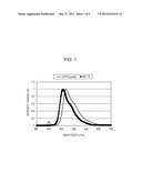 NEW IRIDIUM COMPLEX AND ORGANIC LIGHT-EMITTING DEVICE CONTAINING SAME diagram and image